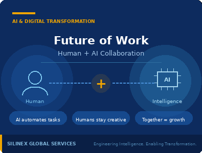 Future of Work: How Human + AI Collaboration is Reshaping the Enterprise