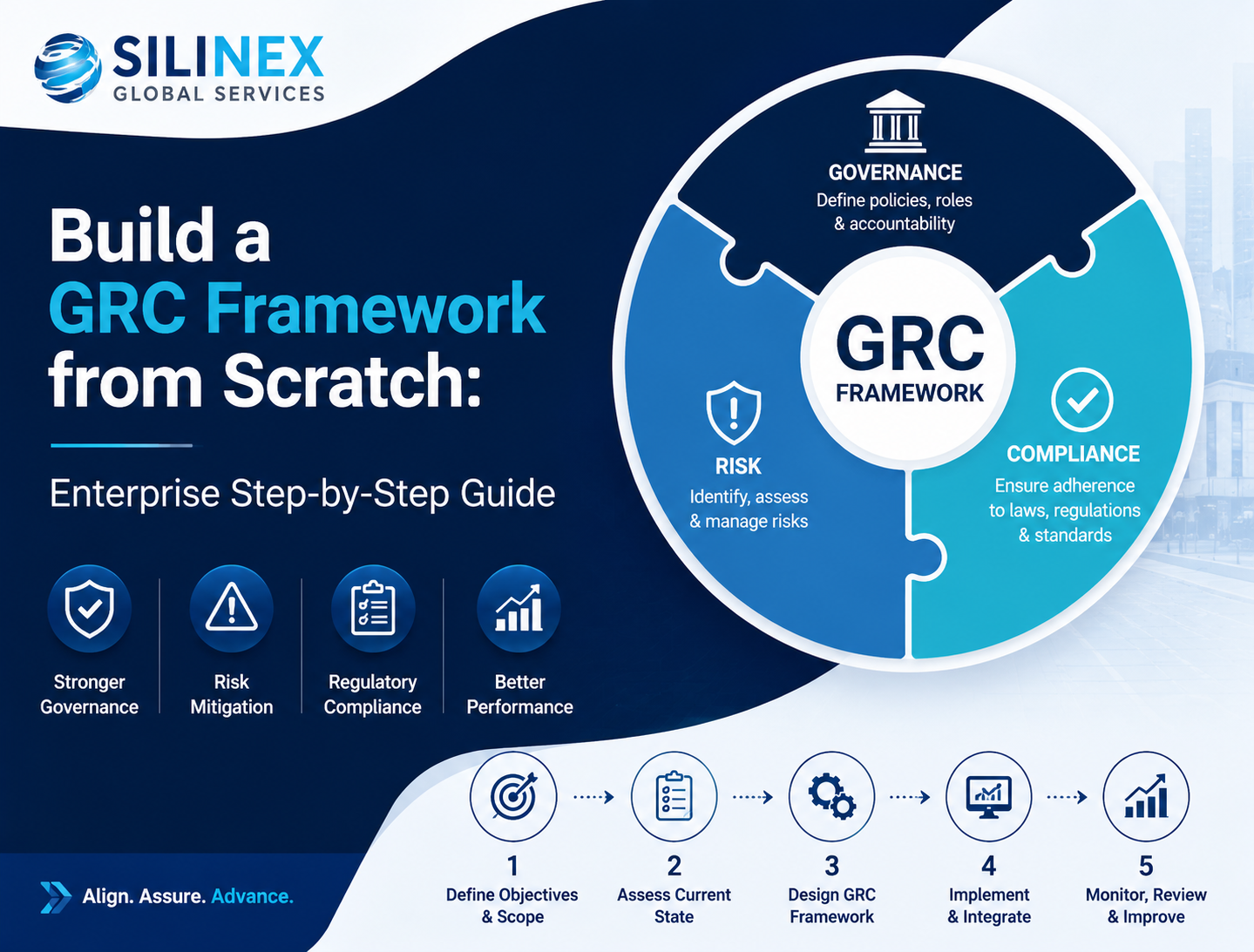 Build a GRC Framework from Scratch: Enterprise Step-by-Step Guide